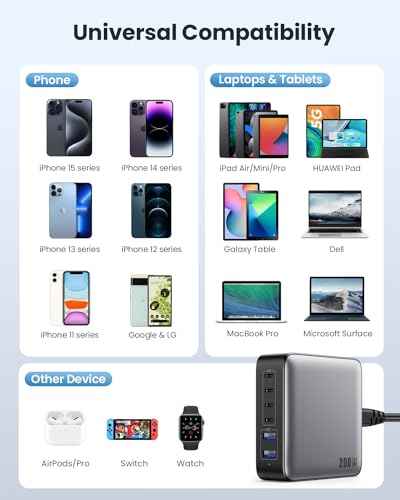 USB C Charger Block 200W[2026 Upgraded] GaN III 6 Port Fast Charging Station Hub