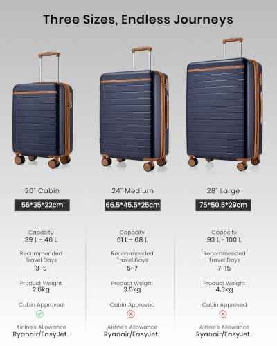 3 Piece Luggage Set 20 (3 Count)