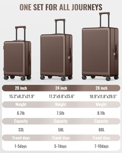 3 Piece Hardshell Luggage Set
