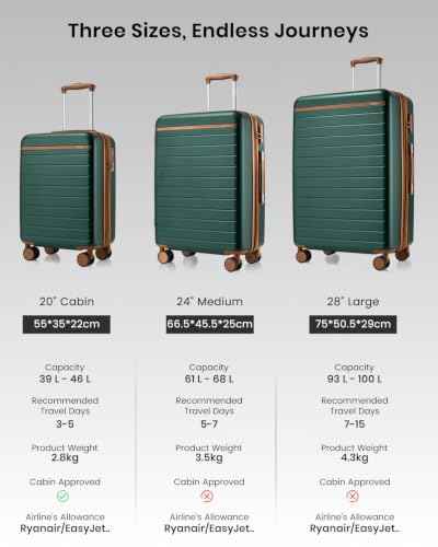 3 Piece Luggage Set 20 (3 Count)