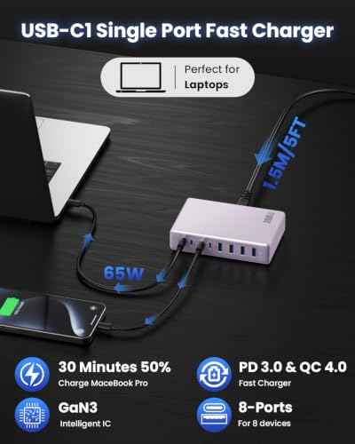 USB C Charger 200W USB C Charger Block