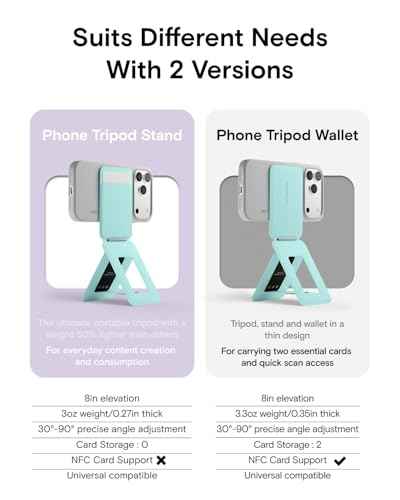 Phone Tripod Stand & Wallet