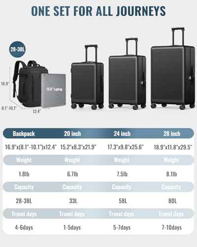 4 Piece Hardside Luggage Set with Backpack (3 Count)