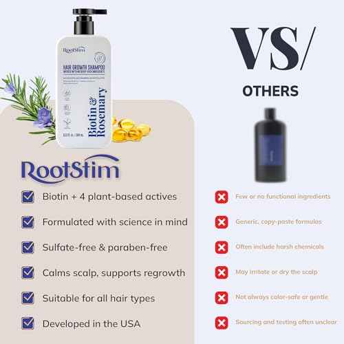 Biotin & Rosemary Hair Growth Shampoo for Thinning Hair (20 Fl Oz)