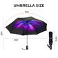Compact Travel Umbrella