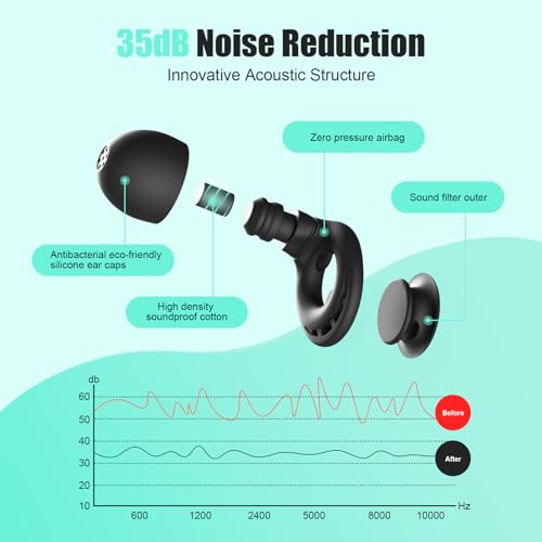Ear Plugs for Sleeping Noise Reduction