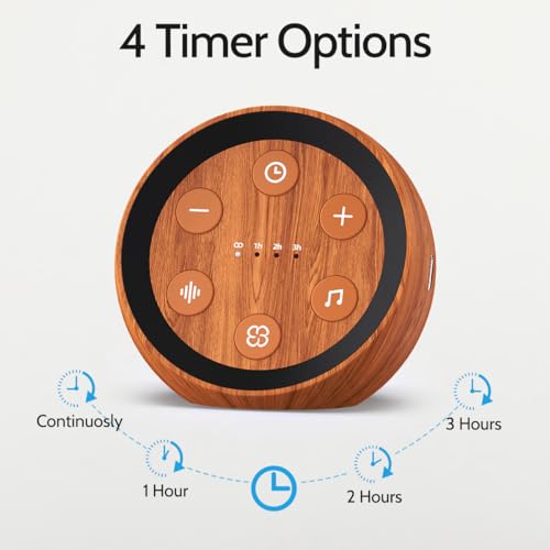 White Noise Machine Sleep Sound Machine with 32 Soothing Sounds Loud Brown Noise Machine with 36 Volume Levels 4 for Baby Kid Adults Noise Cancelling Machine Timer for Office Privacy