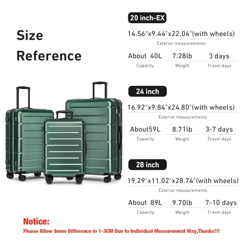 Luggage Sets 3 Piece Hardshell 20" (3 Count)