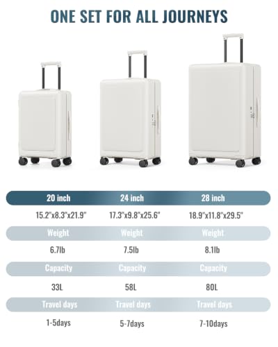 3 Piece Hardshell Luggage Set (3 Count)