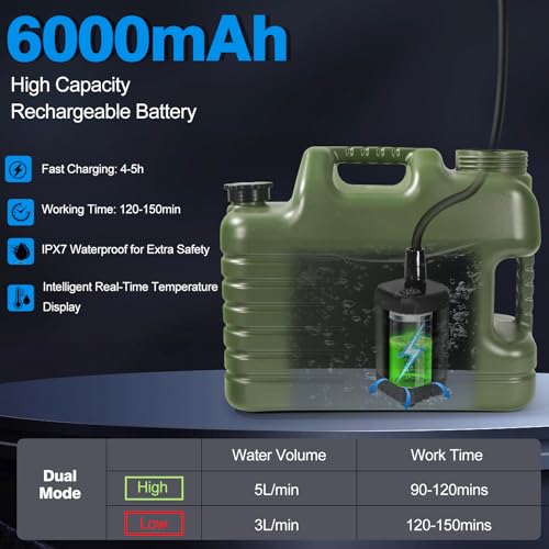 Portable Camping Shower with 5 Gallon Water Jug