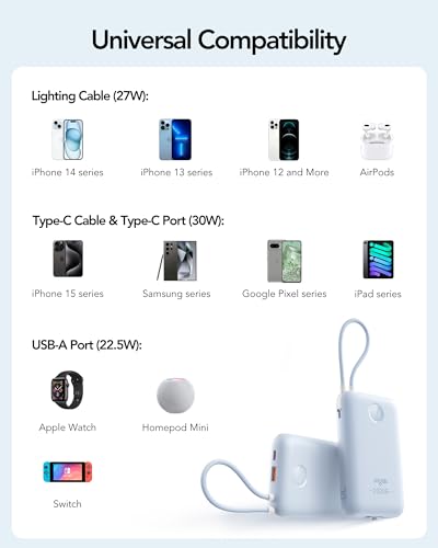 Portable Charger 20000mAh 30W Fast Charging with 2 Cables