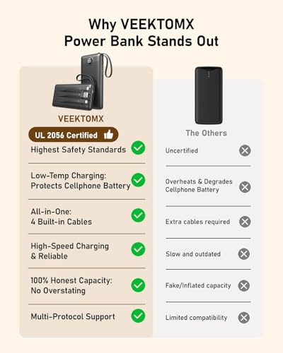 10000mAh Portable Charger with 4 Built