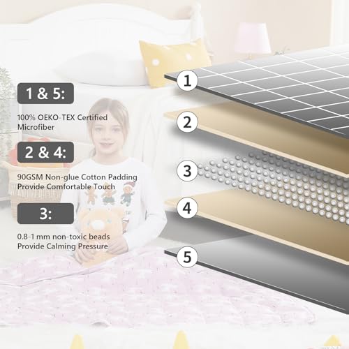 Weighted Blanket