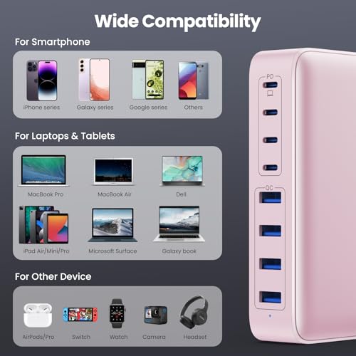 USB C Charger 200W USB C Charger Block