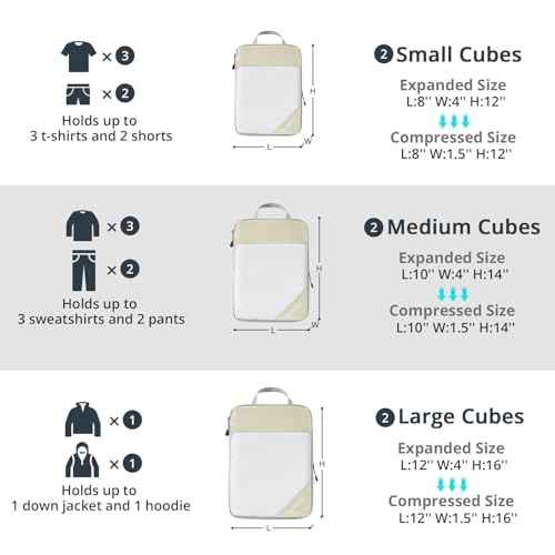 Compression Packing Cubes 10 Set (10 Count)