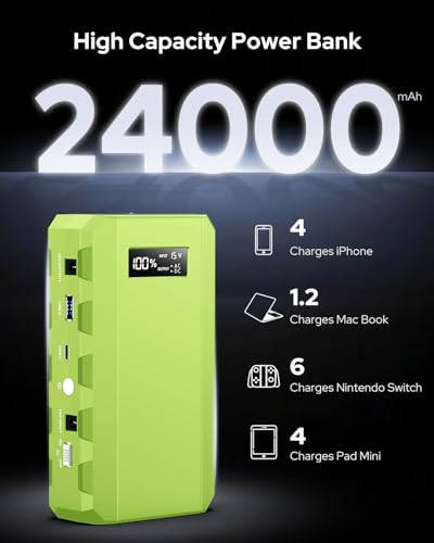 Portable Power Bank with AC Outlet