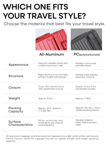 All Aluminum Carry On Luggage