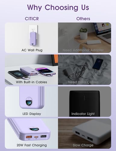 Portable Charger 10000mAh PD20W w
