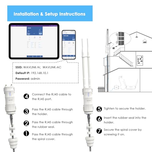 Outdoor Access Point