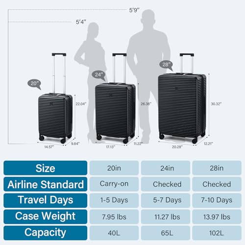 20"/24"/28" Expandable Hardshell Luggage Sets 3 Piece, Black (3 Count)