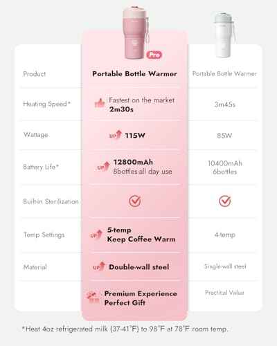 2X Faster Portable Baby Bottle Warmer Pro for Travel