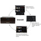 Luxury Watch Sunglasses and Jeweler Display Case and Organizer