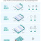 6 Set Packing Cubes for Travel Durable Suitcase Organizer Bags Set with Personalized Tag Travel Essentials with Shoe Bag Traveling Accessories for Luggage Machine Washable (6 Count)