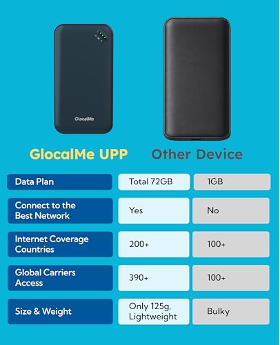 UPP 4G Mobile Hotspot with 60GB US Data &12GB Global Data