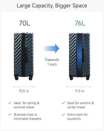 Expandable Checked Suitcase
