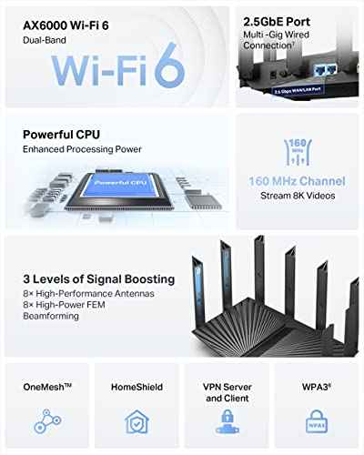 AX6000 Wi Fi 6 Dual Band Router
