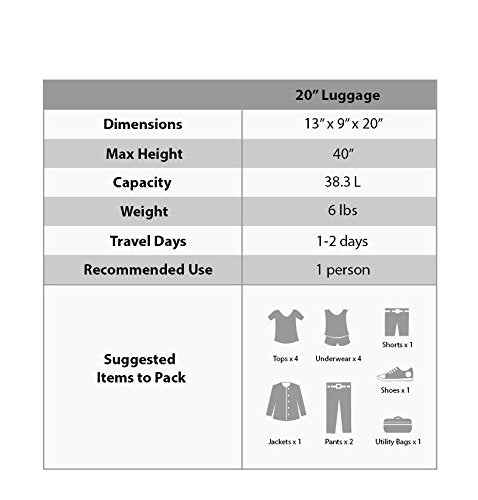 Melbourne Hardside Expandable Spinner Wheel Luggage