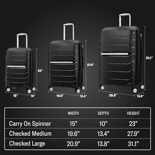 Freeform Medium Luggage with Dual 360° Spinner Wheels