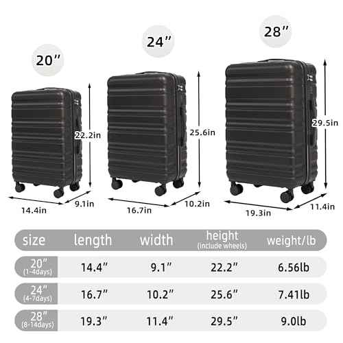 3 Piece Luggage Sets (3 Count)