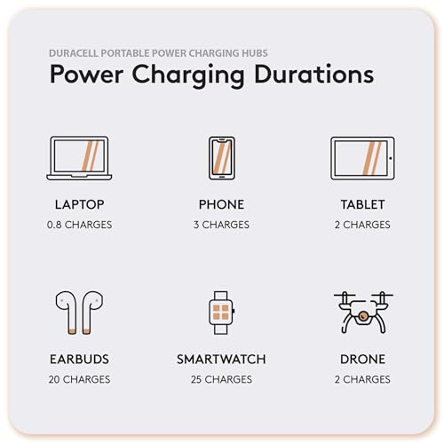 M100 Portable Charging Hub