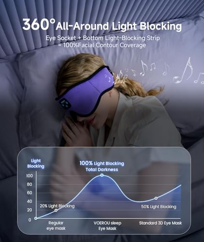 Sleep Headphones Bluetooth 5.4 Eye Mask