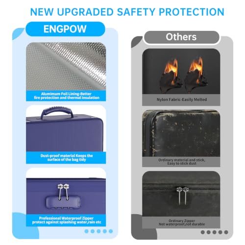 Fireproof File Organizer Bag with 13 Pockets Accordion File Folder