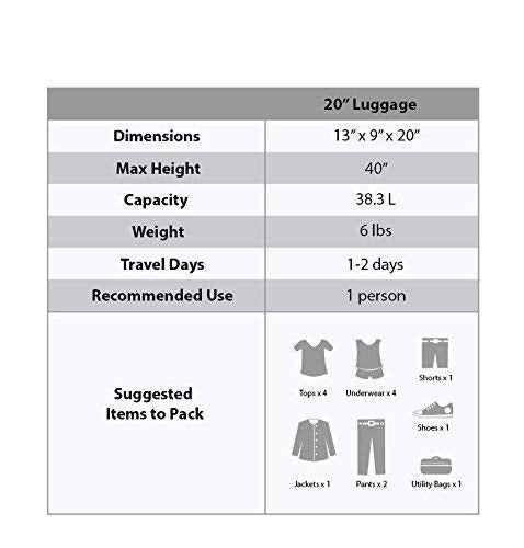 Melbourne Hardside Expandable Spinner Wheel Luggage