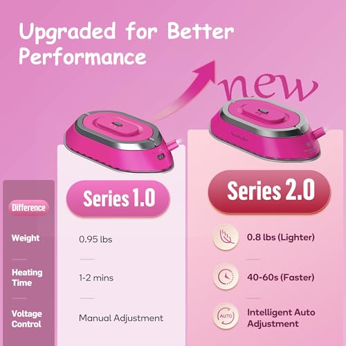Travel Iron Set