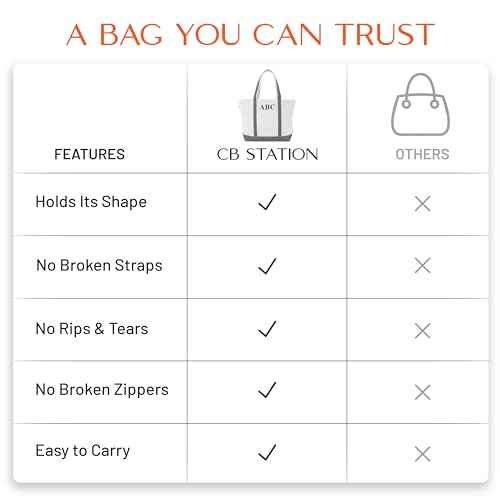 Medium Classic Personalized Monogram Canvas Tote Bag for Women