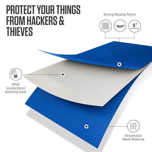 Travel Neck Wallet