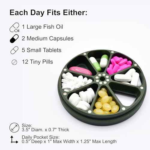 Travel RX Pill Case by Type Two Labs