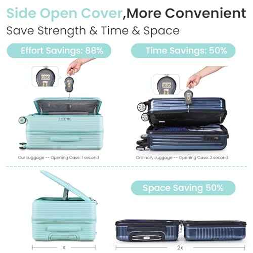 3 Piece Luggage Set 100% PC Hardshell (3 Count)