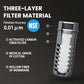 Water Filter Survival
