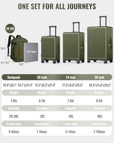 4 Piece Hardside Luggage Set with Backpack (3 Count)