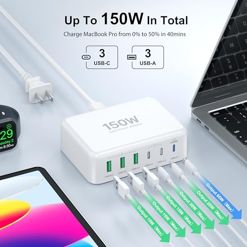USB C Fast Charger Block