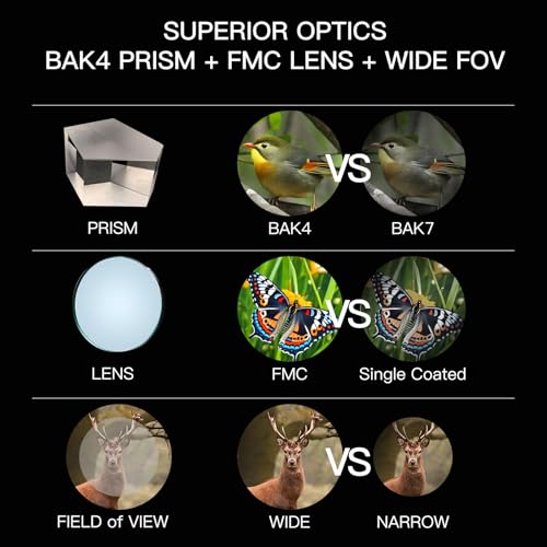 8x32ED Binoculars for Adults with BAK4 Prisms FMC Lens Coating