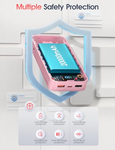 Portable Charger 20000mAh Fast Charging w