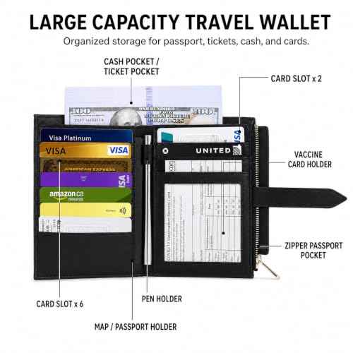 Passport Holder for Family