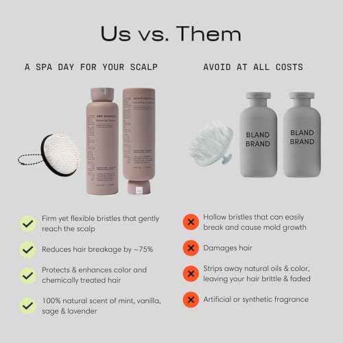 Balancing Shampoo (19 Fl Oz)