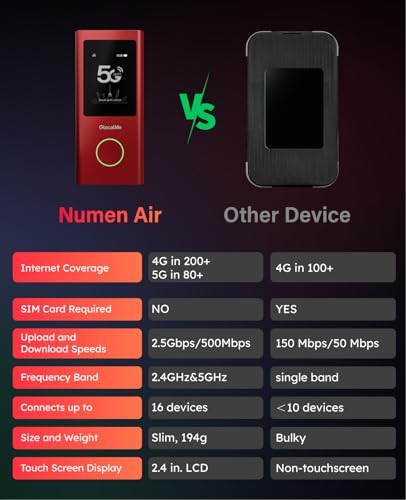 Red Numen Air 5G Mobile Hotspot